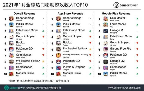 手游之星最新消息,手游界翘楚——手游之星最新动态出炉。