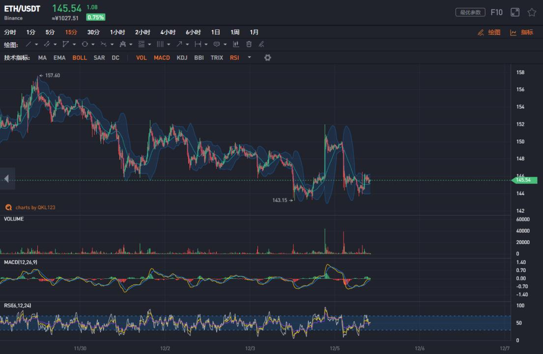 年内上涨150%，比特币是如何站上10万美元的？