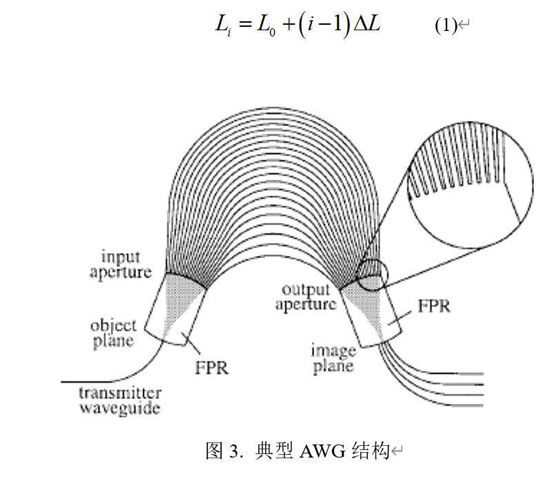 波导最新消息,“聚焦波导行业最新动态！”