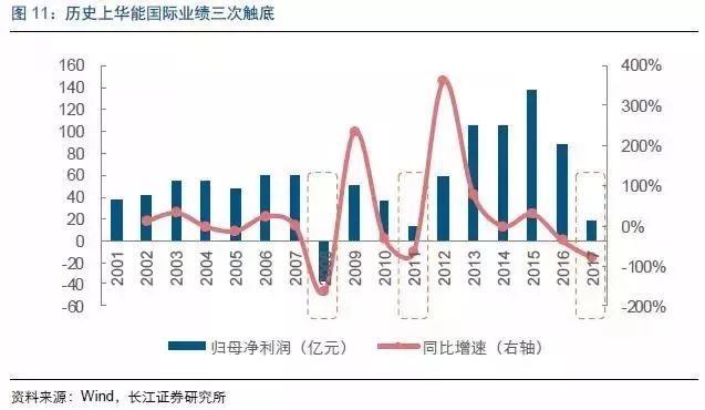 长江证券刘元瑞：市场需要研究人员更多的价值传递 促进市场共识形成