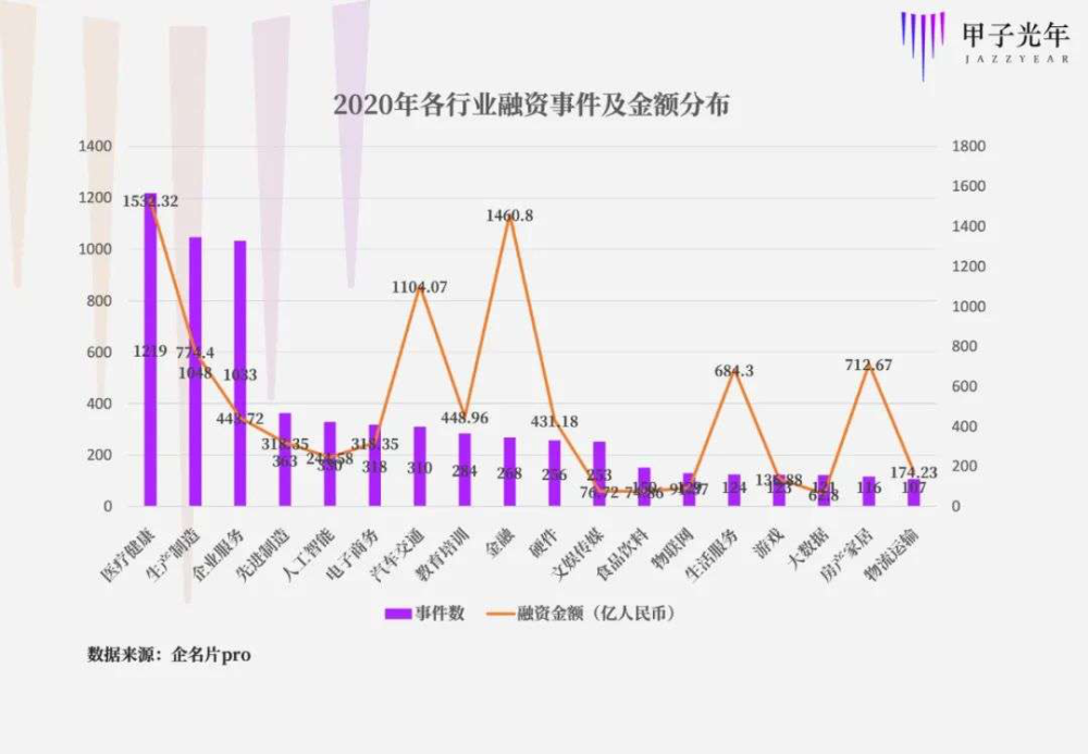 “机器人概念股”埃夫特1个月涨超200%，美的爆赚超6亿浮盈