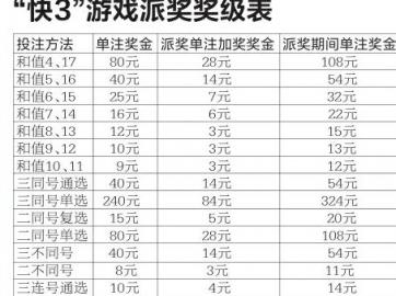 2018最新免费彩金论坛,“2018前沿优惠彩金集结地”