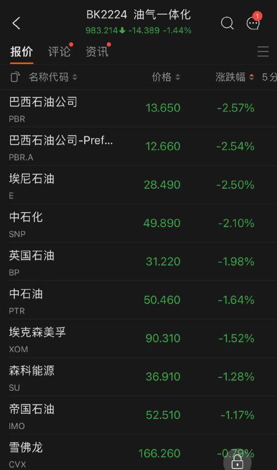 美股航空板块再迎利好：西南航空和美国航空上调Q4指引