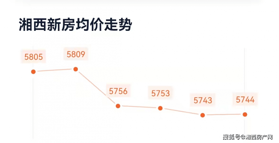 桑植最新房价,桑植城区房价持续攀升，最新数据揭晓。