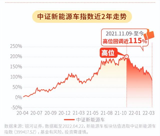 新能源车股走高 特斯拉涨近4%