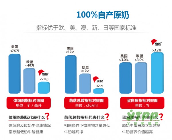 旗帜奶粉最新事件,奶粉行业再掀波澜，旗帜奶粉最新事件引发热议。