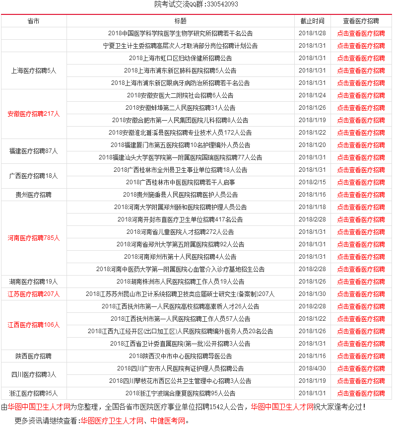 全国医院最新招聘,“最新发布：全国各大医院人才招聘资讯汇总”