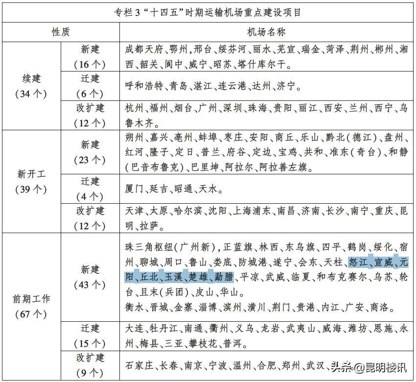 丘北飞机场最新进展,丘北机场建设步入冲刺阶段，最新动态频出。