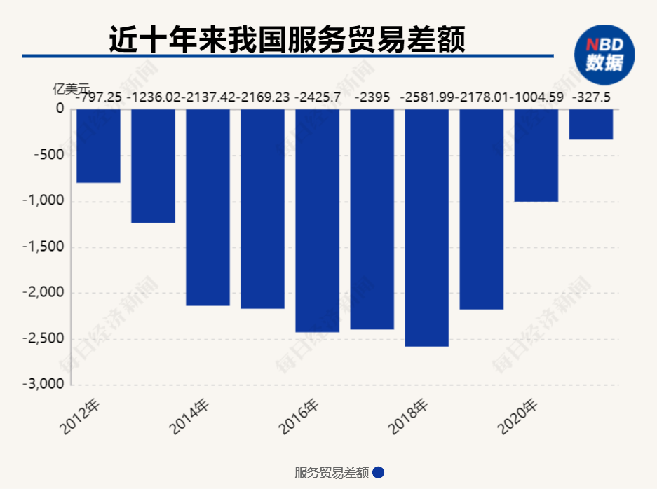 美国10月份贸易逆差从两年多高位收窄 进口降至四个月低点