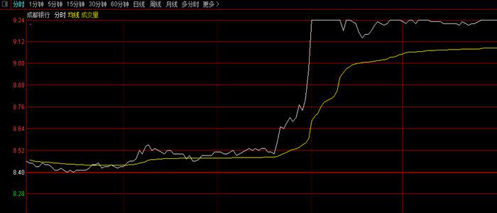 Tilly'S盘中异动 大幅跳水5.10%