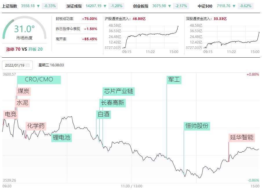 亚太电线电缆盘中异动 下午盘股价大跌5.03%