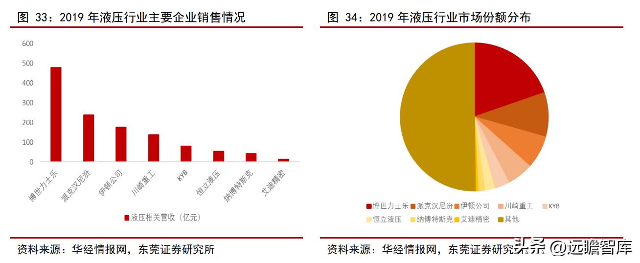 派克汉尼汾涨0.50% 股价突破700美元大关