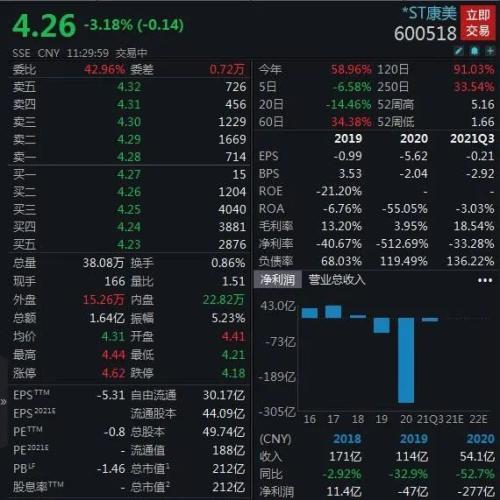 康特科技盘中异动 下午盘股价大跌5.04%报71.86美元