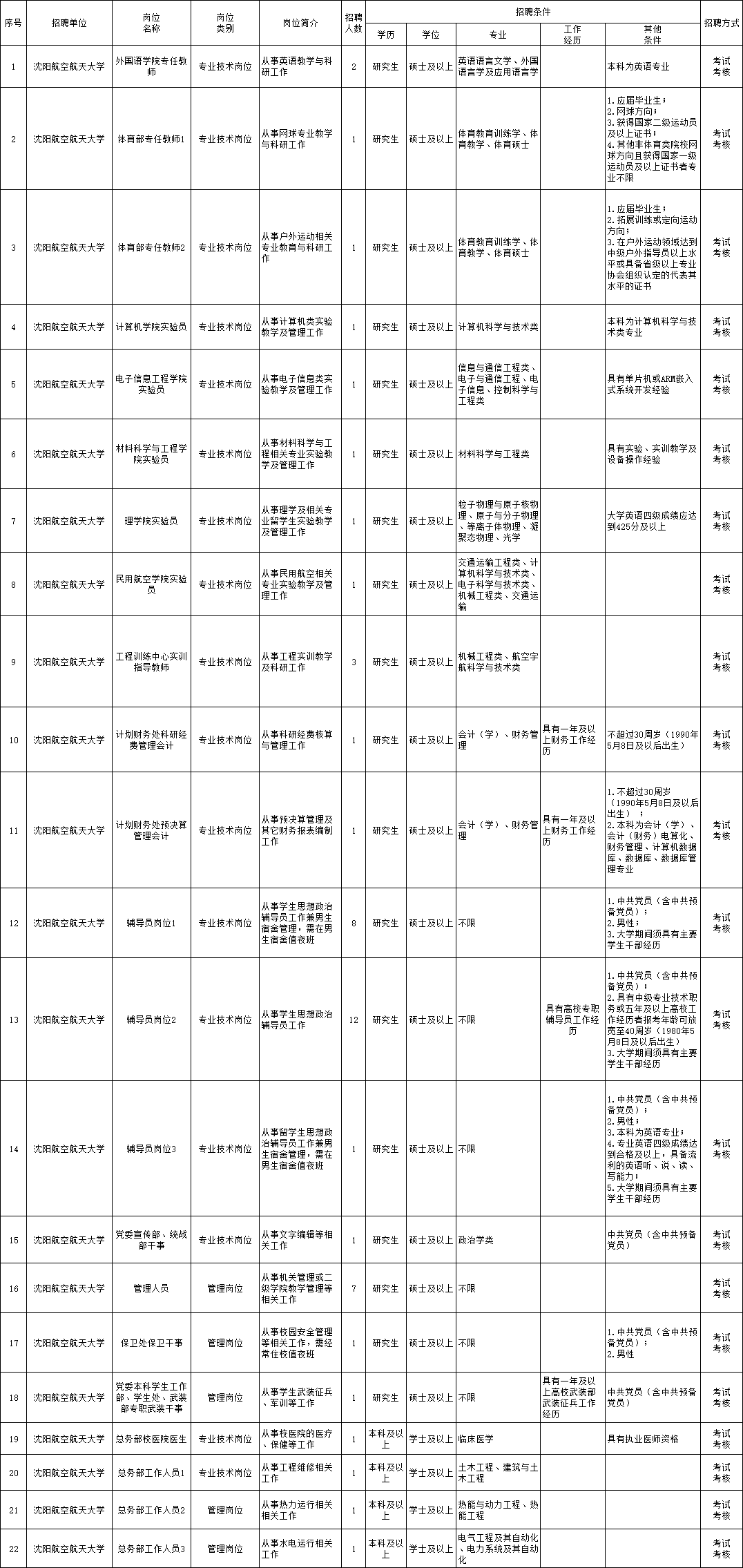 最新皮壳机长招聘信息,行业领先皮壳机长职位火热招募中！