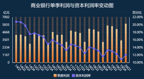 TD银行集团美国零售利润大跌34% 今年股价创近十年来最差表现