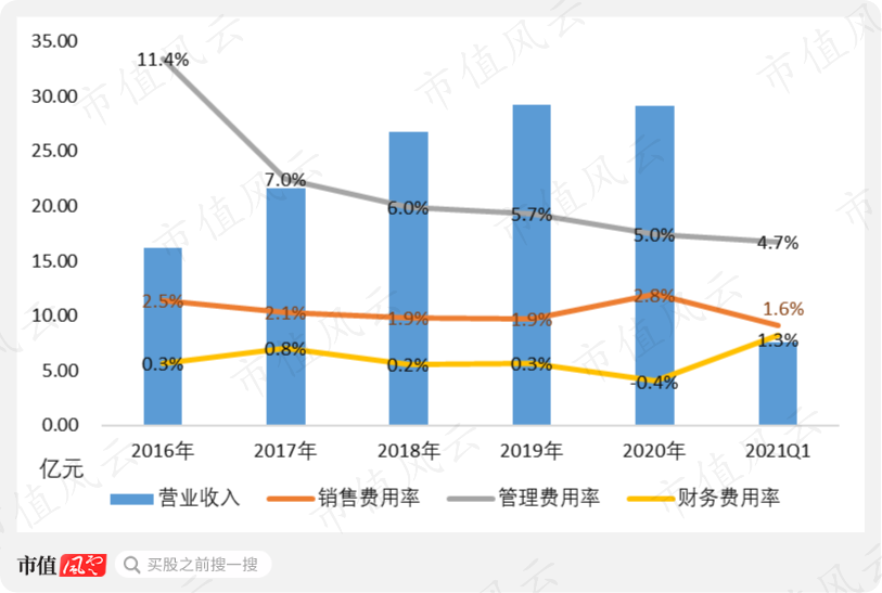 科博达：第三季度营业收入达到15.3亿元，同比增长24.15%