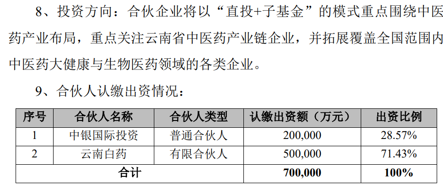 云南白药董事长张文学：设立云南省中药材产业发展基金，快速构建医药大健康产业集群