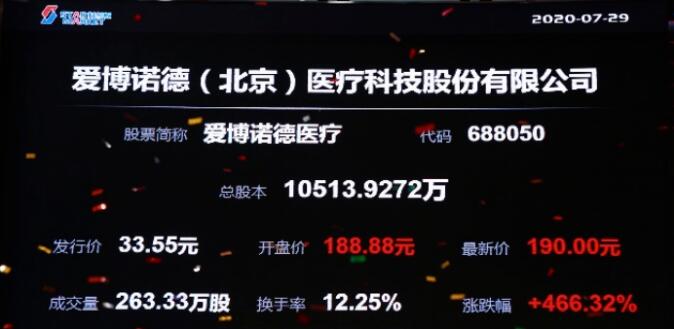 爱博医疗涨超5%！科创100ETF（588190）涨2.03%，或为投资者把握A股反弹先锋