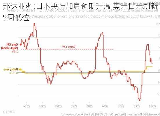 邦达亚洲:疲软小非农影响发酵 美元指数刷新4日低位