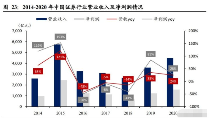 星展：予恒指明年目标21300点 推荐中国移动、腾讯控股及比亚迪电子