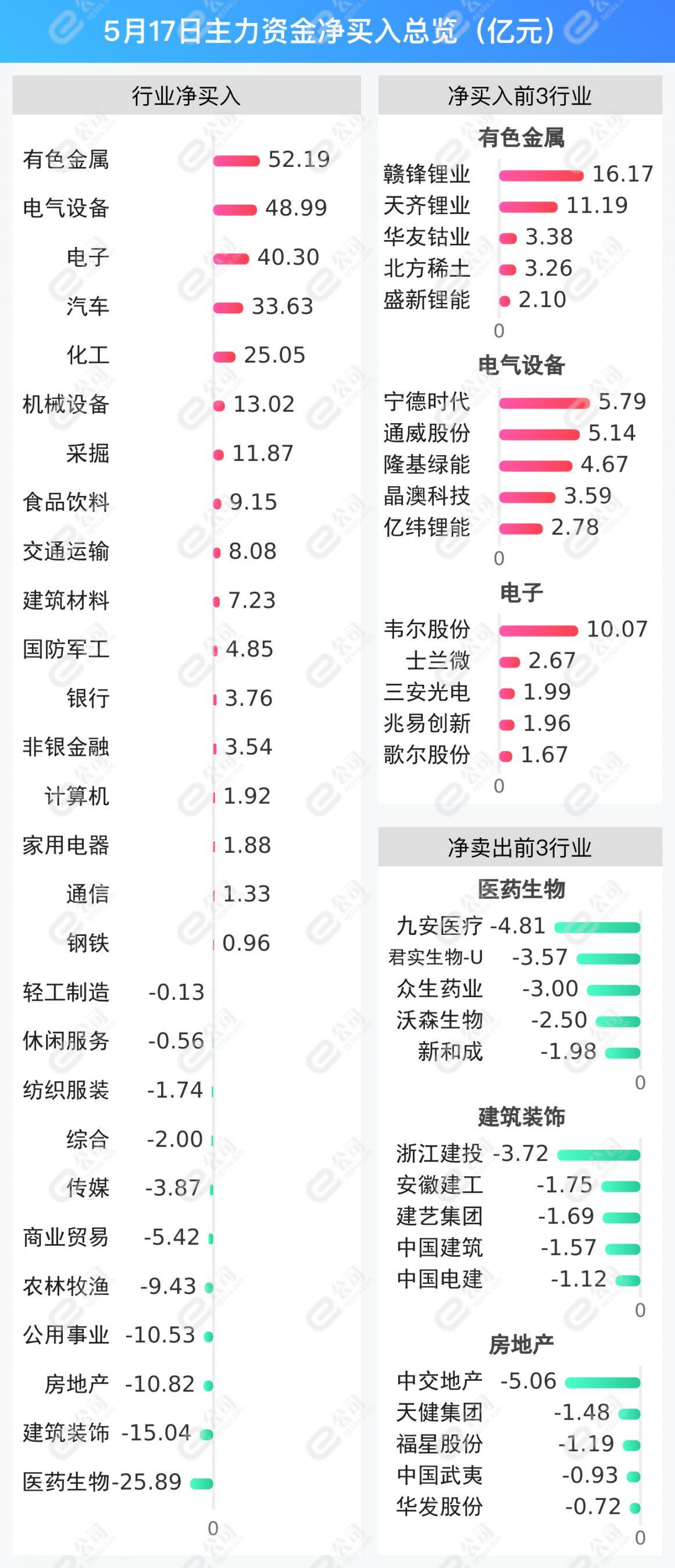 沪深两市12月6日成交额1.79万亿元 创下近期新高