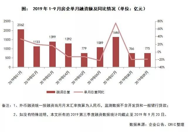 积极寻求债权融资“补血”，2024年保险发债规模超千亿元