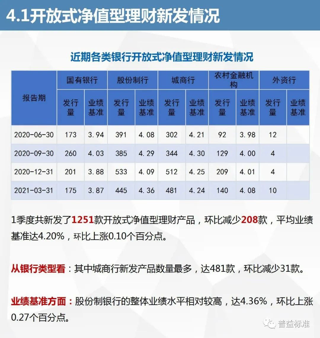 11月银行理财含权类产品发行回暖 未来有望继续扩展