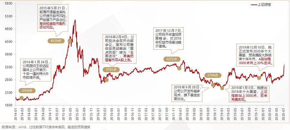 杨德龙：市场出现“三重拐点”叠加形成共振 跨年度行情呼之欲出