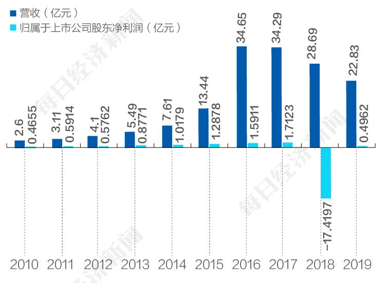 蔡小如最新消息,蔡小如动态速递，最新资讯揭晓。