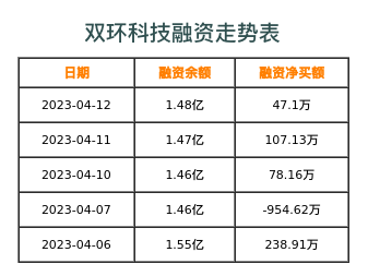 双环科技最新动态,双环科技最新进展盘点。