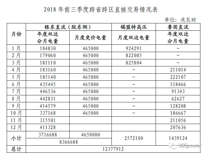 湖南售电最新消息,湖南电力市场售电新动态速递。