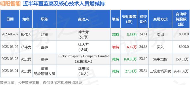 KeyBanc：数据显示苹果销售表现平平 维持“减持”评级