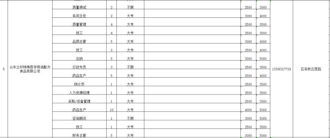 最新石岛招工,石岛最新招聘信息发布。