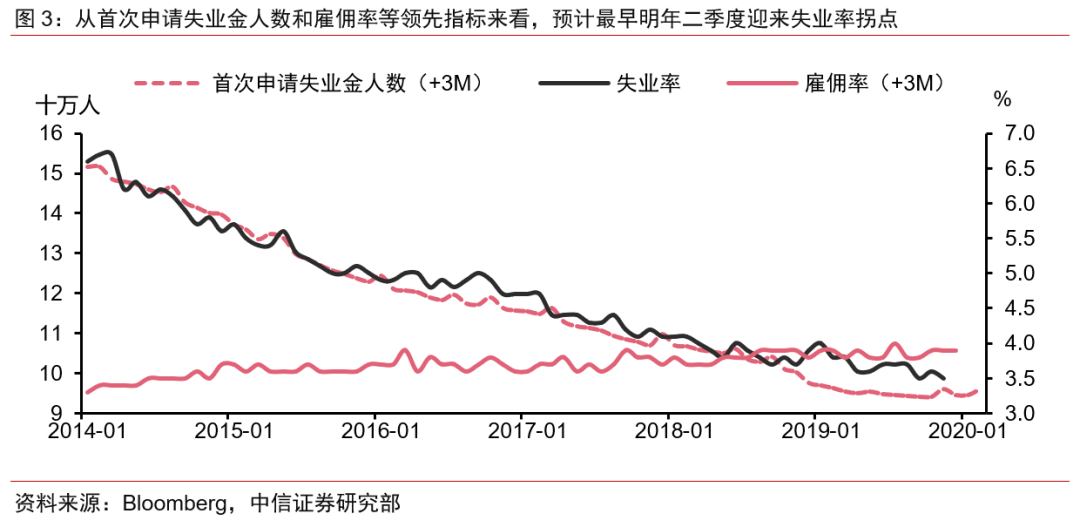 美国11月非农就业报告中文全文