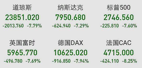 欧股收盘涨跌不一 欧洲斯托克50指数涨0.52%