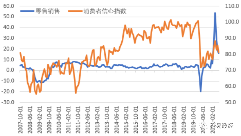 评论丨美国经济或将进入新阶段