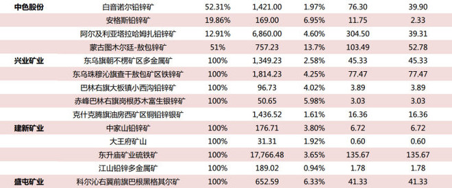 建新矿业最新消息,矿业巨头建新矿业动态速递。