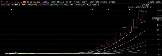 天境生物盘中异动 下午盘快速下跌5.69%