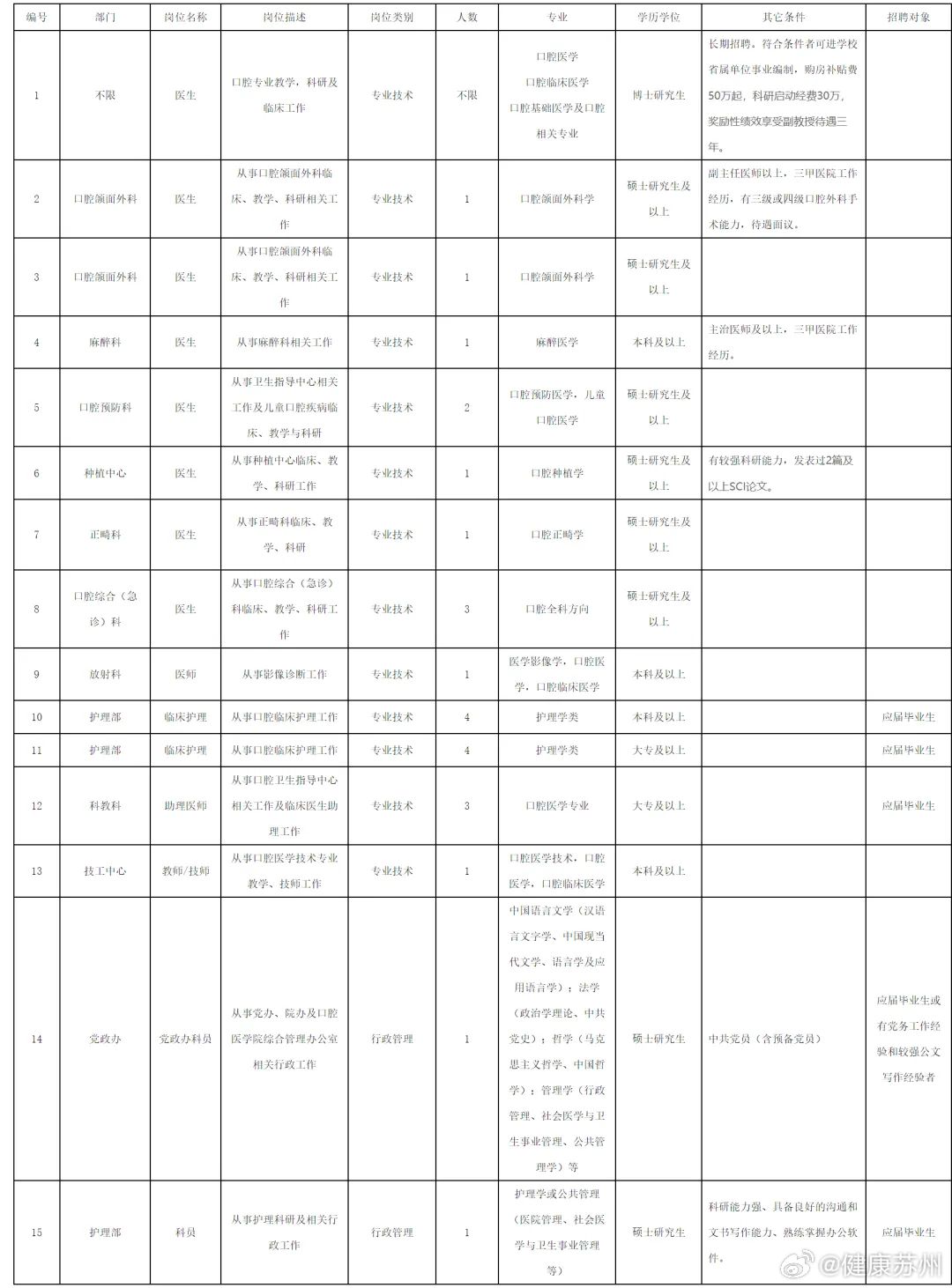 重庆回兴最新招聘,重庆回兴区域最新职位招募火热进行中。