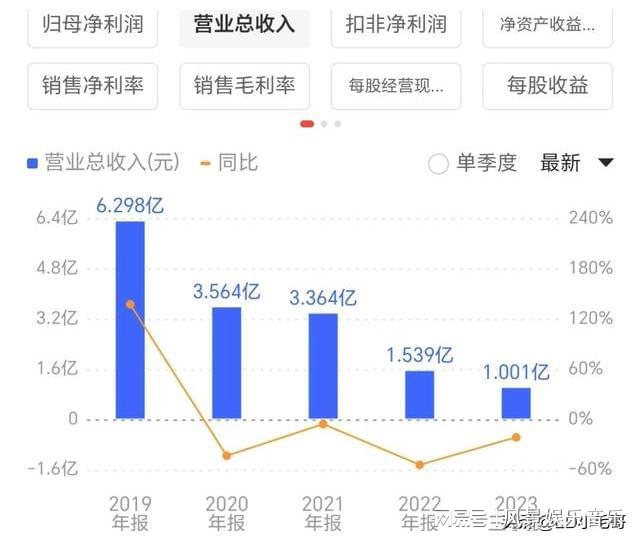 蜂投网最新消息,蜂投网最新动态揭示市场新动向。