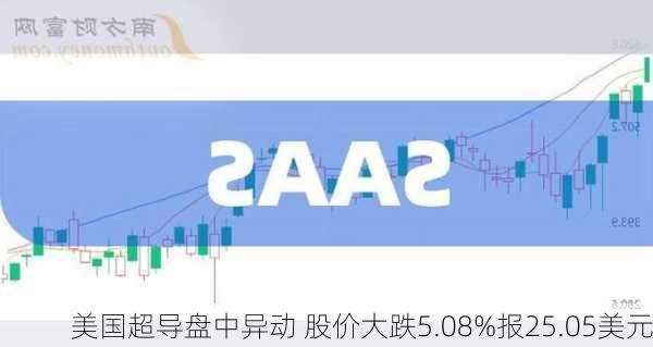 美国超导盘中异动 股价大跌5.07%