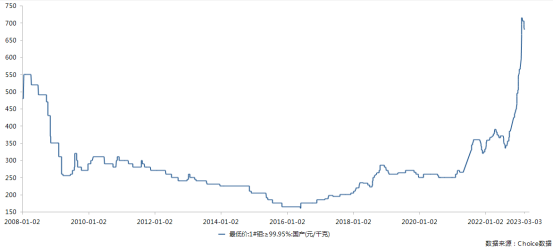 最新废钼价格,钼价动态，最新行情揭晓。