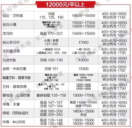 瑞昌最新房价,瑞昌楼市动态，最新房价速递！