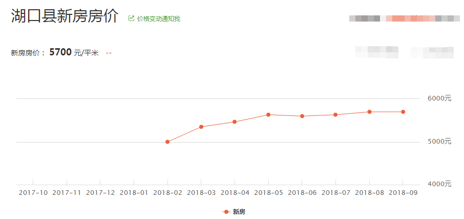 湖口最新房价,湖口最新房产市场动态揭晓。