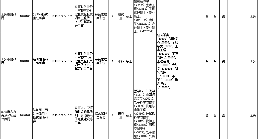 汕头市最新招聘网,汕头招聘信息平台发布最新岗位汇总。