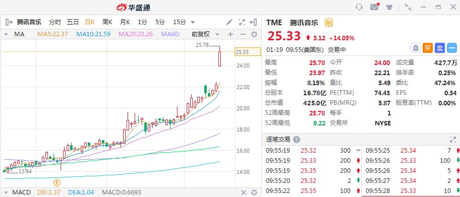 透视盘点 第216页