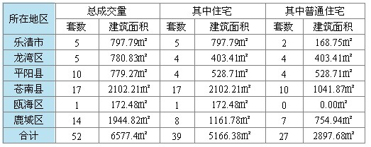 灵溪最新楼盘,灵溪区全新力作，热销楼盘亮相！