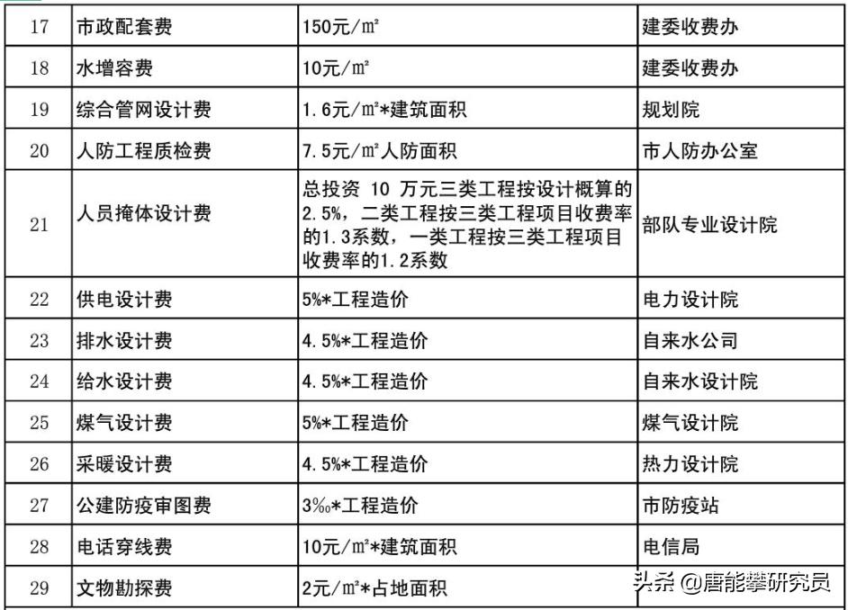 西充最新房价,西充近期楼市动态呈现新趋势。