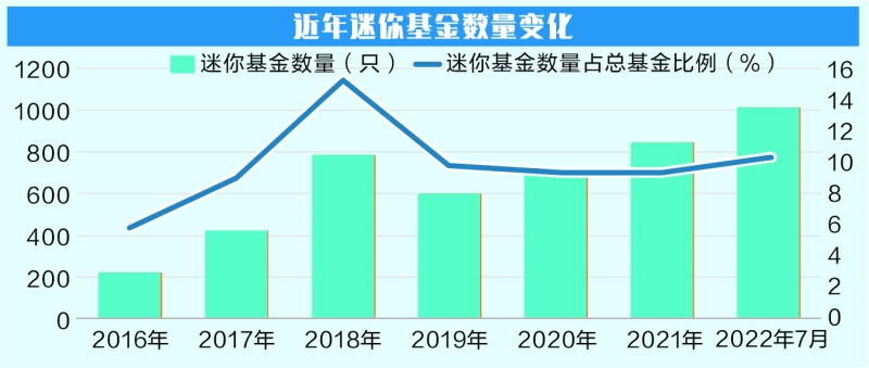 年末冲刺！基金规模大战的“主角”变了