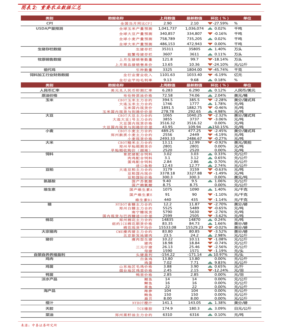 秋水长天一色清 第2页